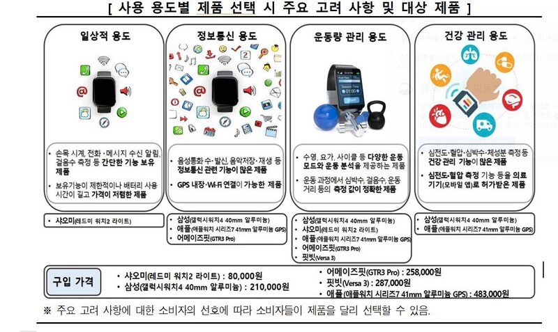 한국소비자원 제공