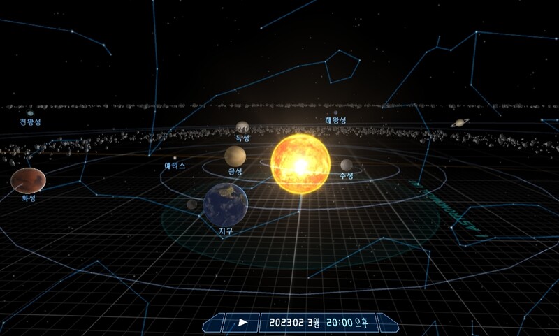 3월2일 저녁 태양계 행성들의 위치. solarscope.com