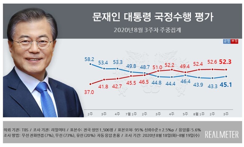 리얼미터 누리집 갈무리 ※ 이미지를 누르면 크게 볼 수 있습니다.