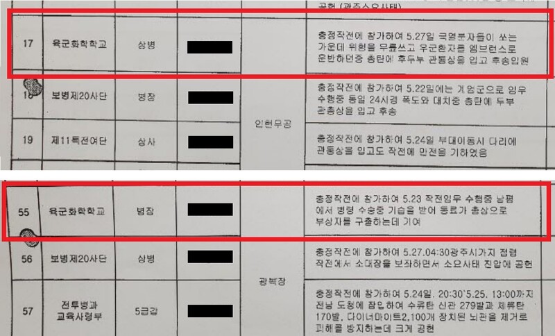 5·18 민주화운동 당시 광주 진압 작전에 참가해 훈장을 받은 육군화학학교 병사들(붉은 사각). 국회보존자료