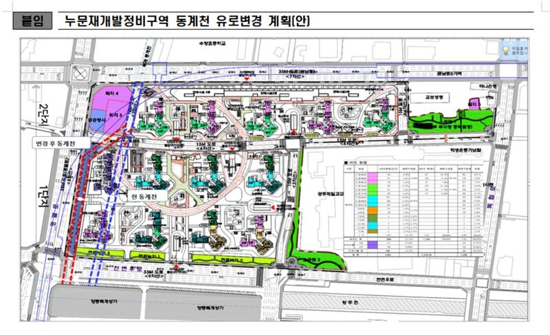 누문동 재개발정비구역 동계천 유로 변경 계획안. 광주시 제공