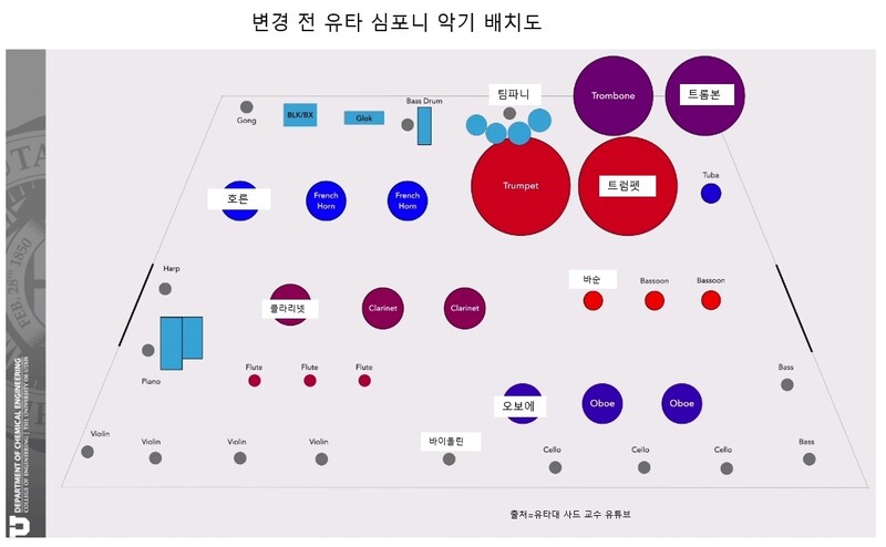 동그라미 크기는 에어로졸 방출량을 가리키며, 빨간색은 방출 속도가 빠르다는 뜻이다.