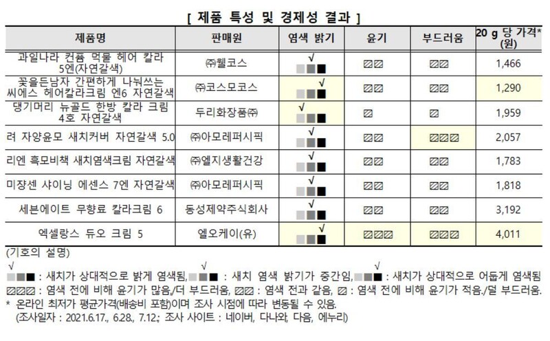 자료: 한국소비자원