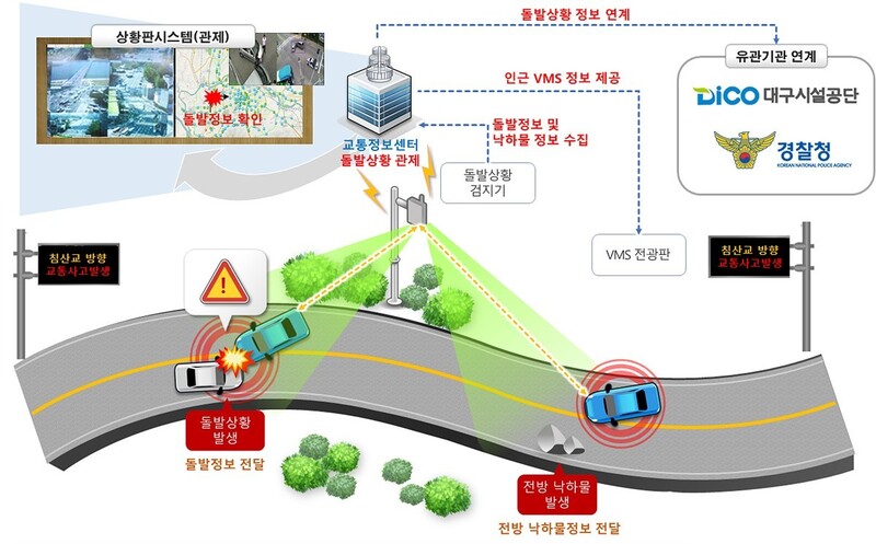 대구시는 29일 “신천대로 돌발상황을 인공지능 기반으로 관리하고, 교통 흐름을 실시간으로 파악하는 지능형교통체계(ITS) 상황판을 운영한다”고 밝혔다. 대구시 제공