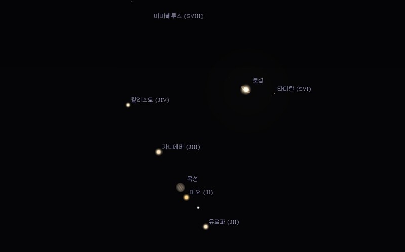 12월21일 저녁 목성과 토성, 위성들의 위치. 스텔라리움