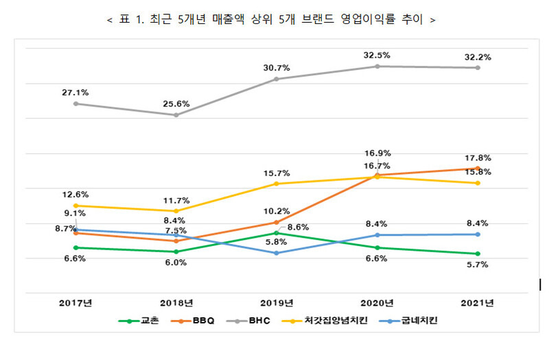 자료:소비자단체협의회