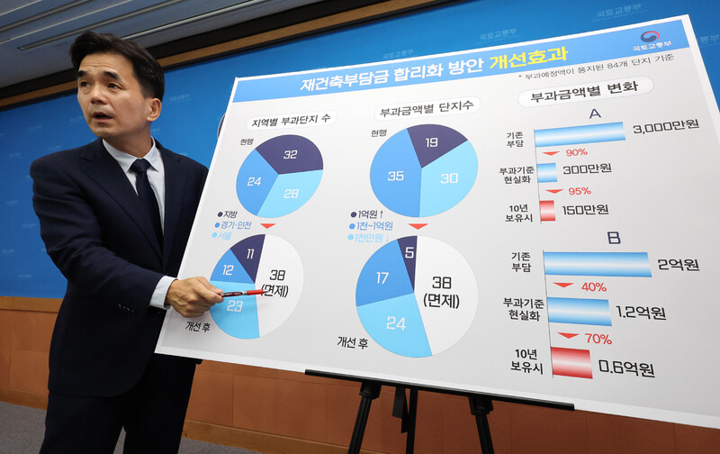 권혁진 국토교통부 주택토지실장이 29일 오전 세종시 정부세종청사에서 재건축부담금 합리화 방안 및 개선 효과를 설명하고 있다. 연합뉴스