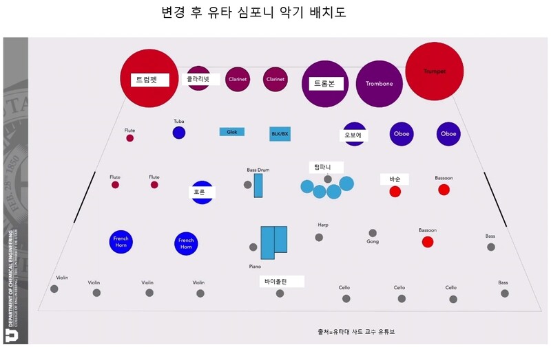 동그라미 크기는 에어로졸 방출량을 가리키며, 빨간색은 방출 속도가 빠르다는 뜻이다.