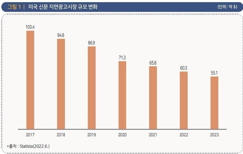 언론재단 제공