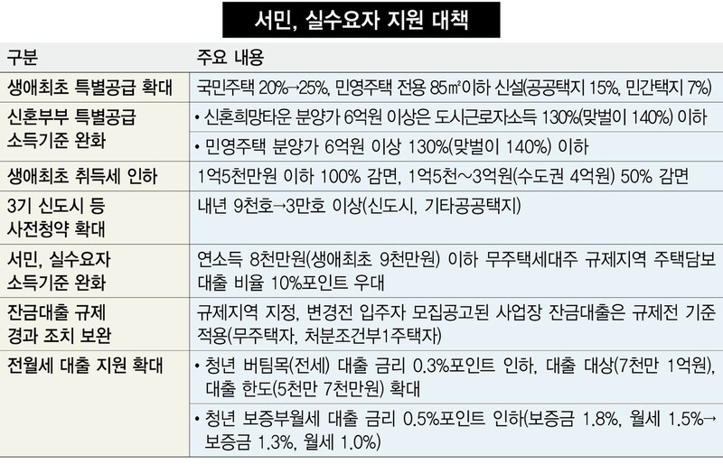  ※ 이미지를 누르면 크게 볼 수 있습니다.