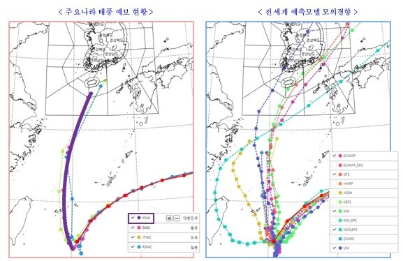 한국·중국·미국·일본 등 주요 국가 태풍 예보 현황(왼쪽)과 전 세계 예측모델 모의경향. 기상청 제공