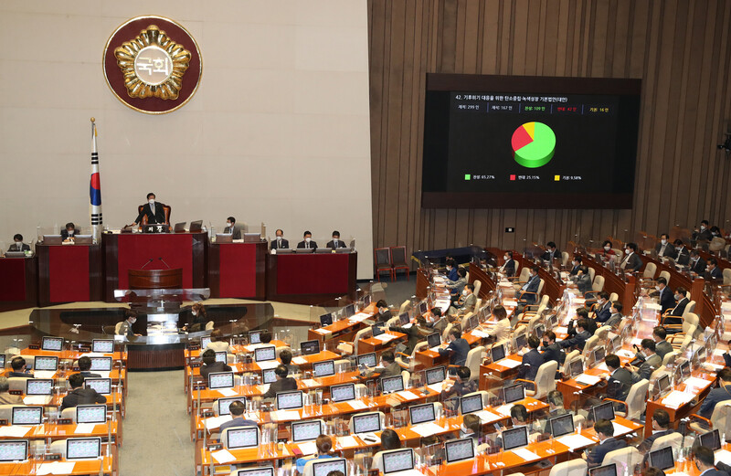 2021년 8월31일 국회 본회의에서 기후위기 대응을 위한 탄소중립·녹색성장 기본법안이 통과되고 있다. 연합뉴스