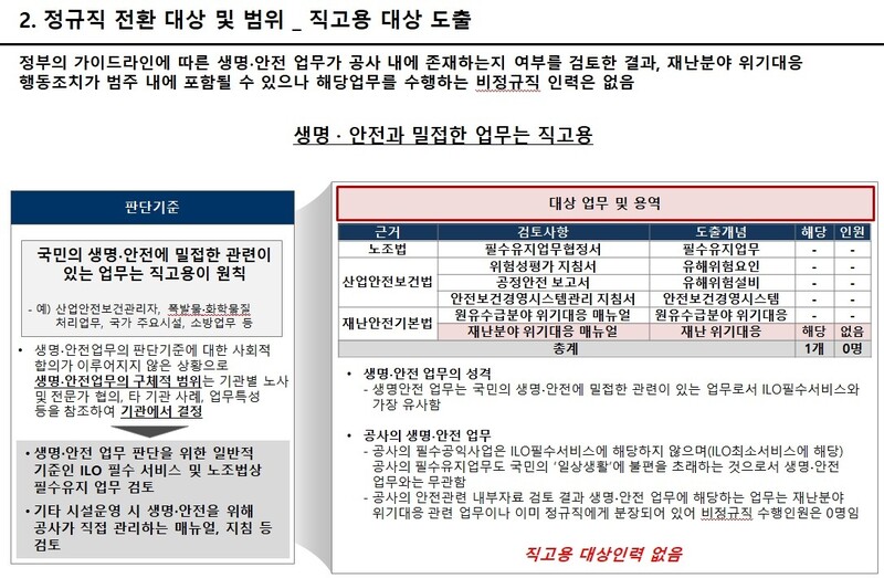 한국능률협회컨설팅이 지난해 5월 석유공사에 제출한  비정규직 정규직 전환 세부 추진 방안 보고서