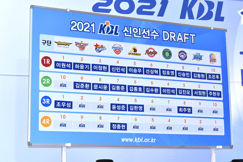 2021 케이비엘 신인 드래프트 결과. KBL 제공