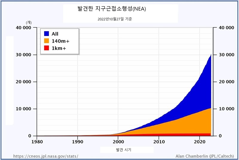  ※ 이미지를 누르면 크게 볼 수 있습니다.