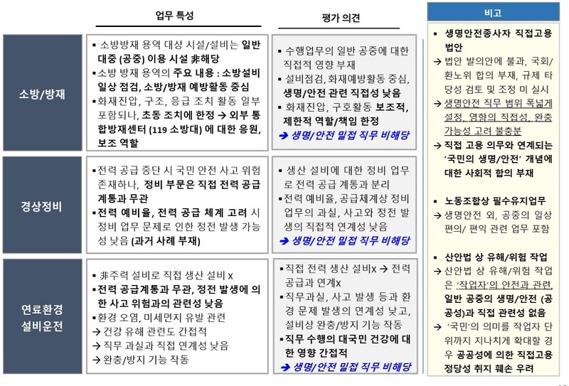 노무법인 서정이 지난해 3월 발전5사에 제출한 최종보고서