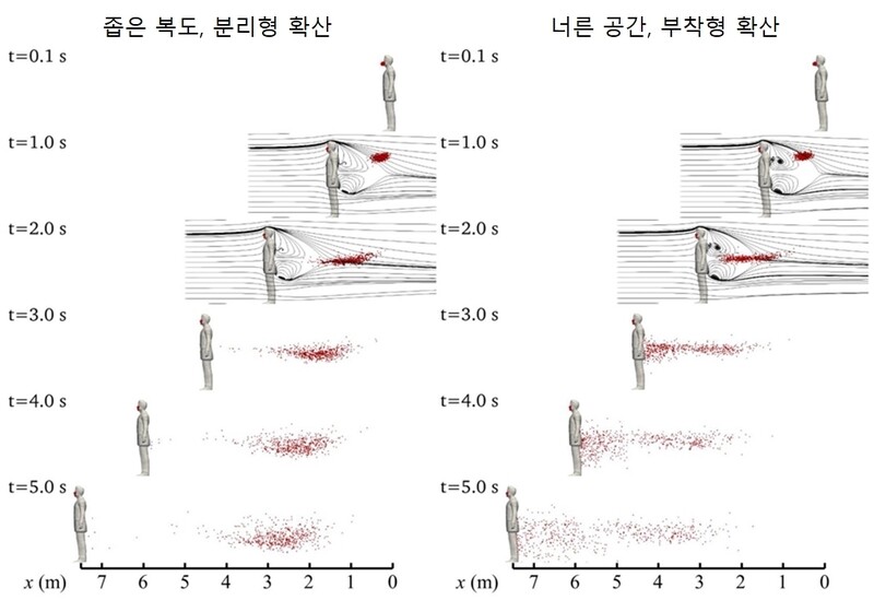 비말 구름은 사람 키의 절반 높이에서 떠다니기 때문에 어린이가 더 위험하다. 유체물리학 저널