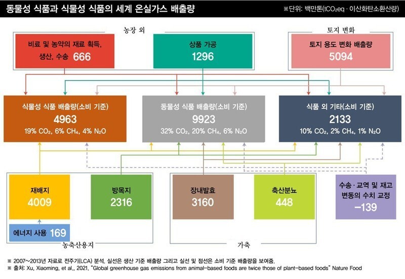 그래픽_&lt;한겨레&gt; 소셜미디어팀