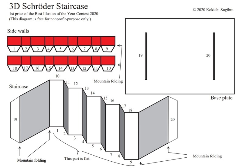 스기하라 교수가 공개한 ‘3D 슈뢰더 계단’ 제작 키트. ※ 이미지를 누르면 크게 볼 수 있습니다.