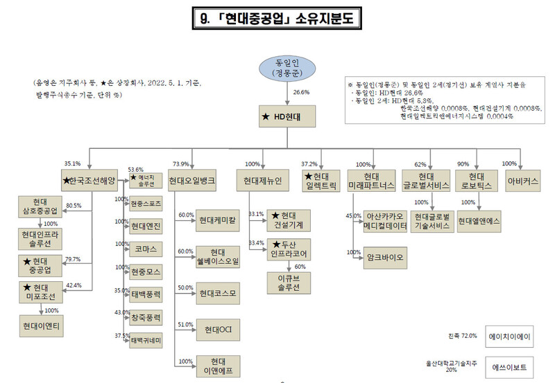 공정거래위원회 제공.