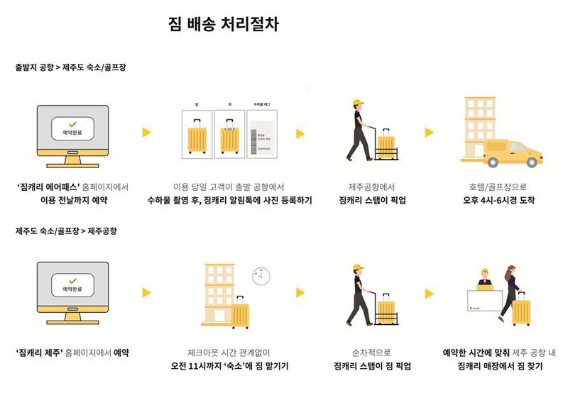 국토교통부 제공 ※ 이미지를 누르면 크게 볼 수 있습니다.