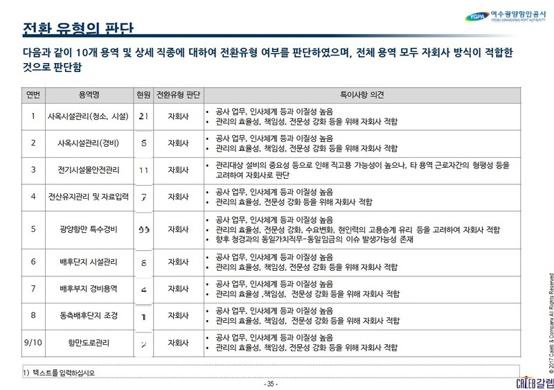 민간 컨설팅 업체 갈렙앤컴퍼니는 2017년 8월 여수광양항만공사의 컨설팅 최종 보고서를 통해 10개 용역 직군 모두가 자회사 전환이 적합하다고 판단했다. 항만은 국가보안시설로 외주화 보다 직고용을 통해 철저히 관리해야 한다는 지적이 나오는 상황이었다.