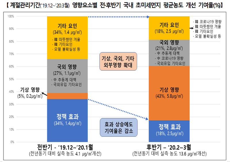 환경부 제공