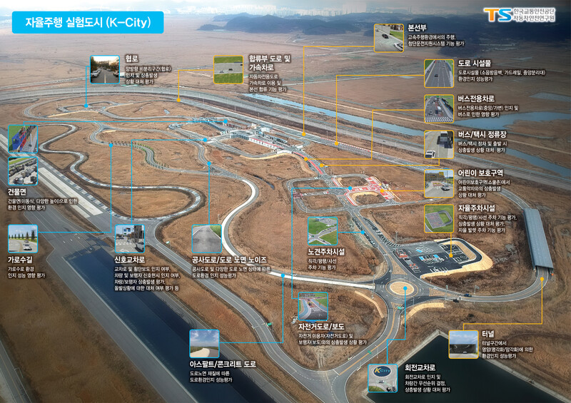 자율주행차 실험도시 ‘케이시티’ 조감도. 자동차안전연구원 제공