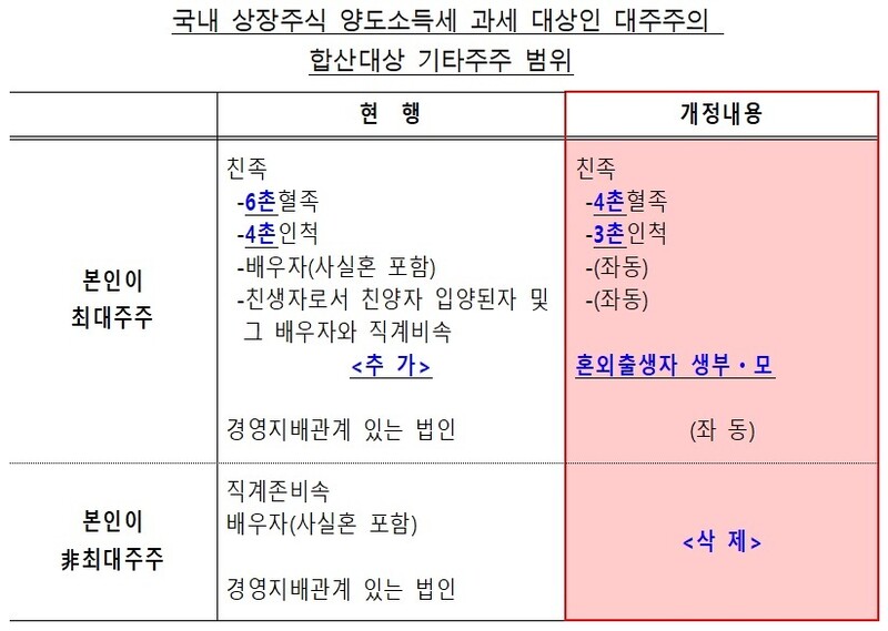 기획재정부 제공