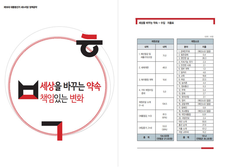 18대 대선 당시 새누리당 공약집. ※ 이미지를 누르면 크게 볼 수 있습니다.