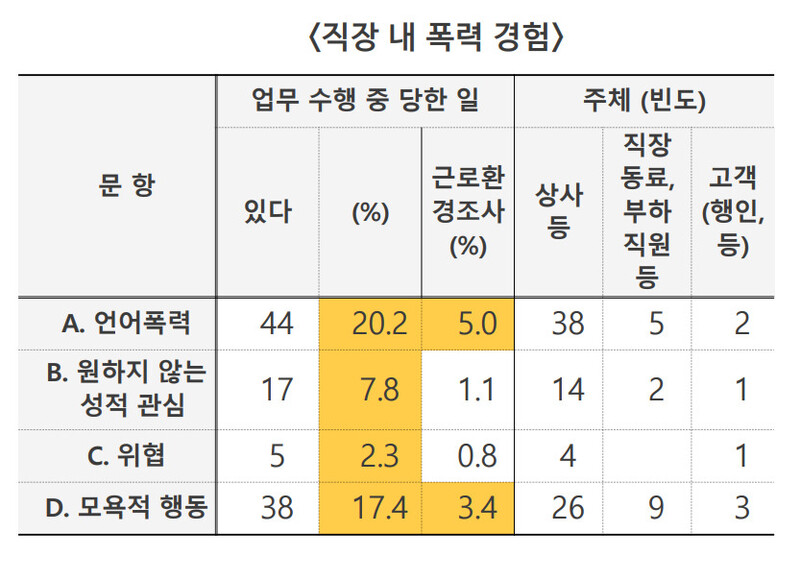 20일 토론회 발표 자료 일부 갈무리