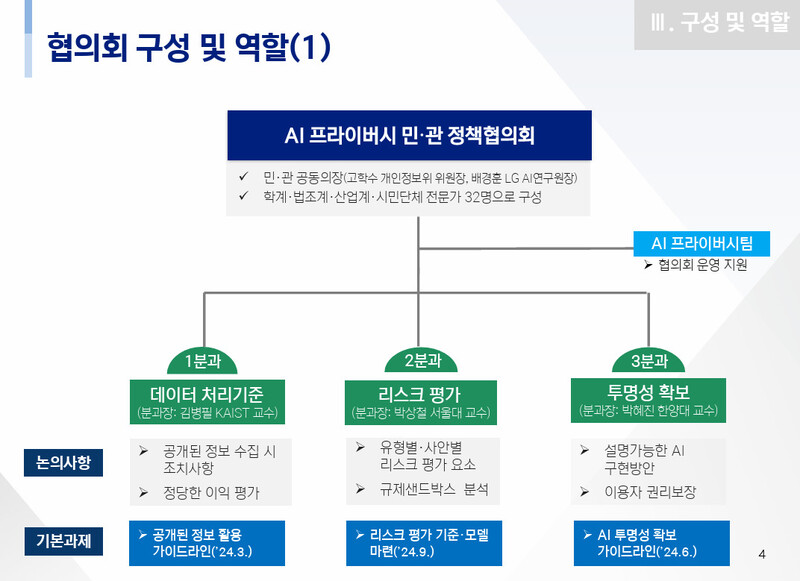 인공지능(AI) 프라이버시 민관 정책협의회 운영 방향. 개인정보보호위원회 제공