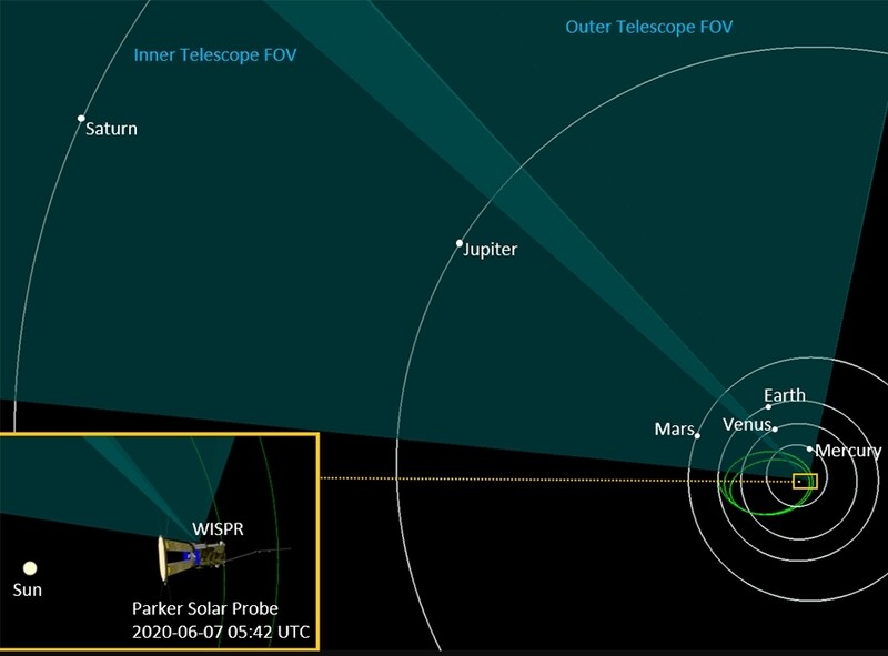 파커 탐사선이 사진을 찍을 당시의 탐사선과 태양, 행성 위치도. 파란색 부분이 카메라에 잡힌 영역이다. 나사 제공