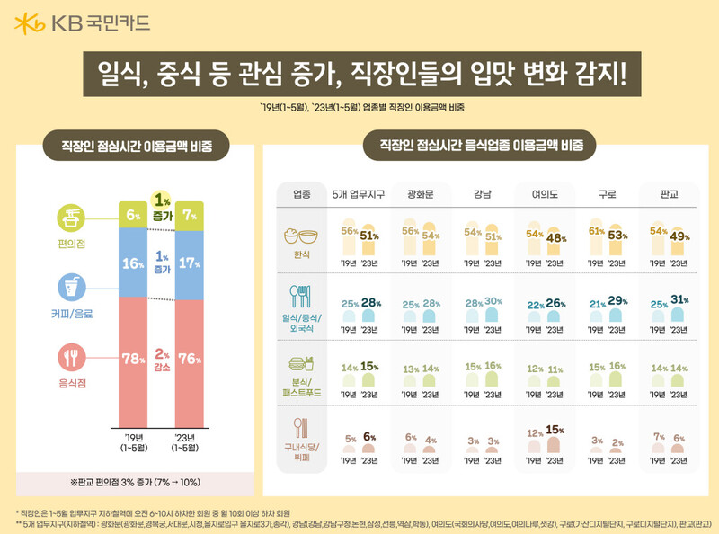 케이비(KB)국민카드 제공. ※ 이미지를 누르면 크게 볼 수 있습니다.