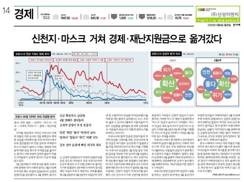 코로나 관련 언급량 추이를 분석한 5월4일치 한겨레 기사. 사진 한겨레데이터베이스 ※ 이미지를 누르면 크게 볼 수 있습니다.