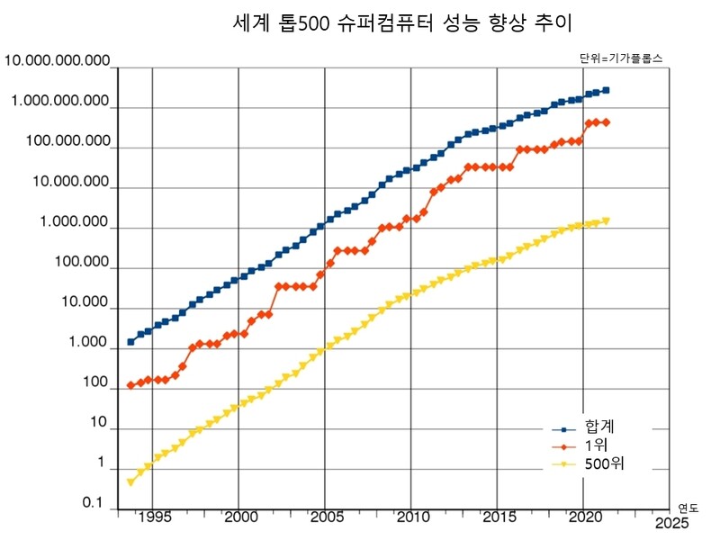 출처=위키피디아