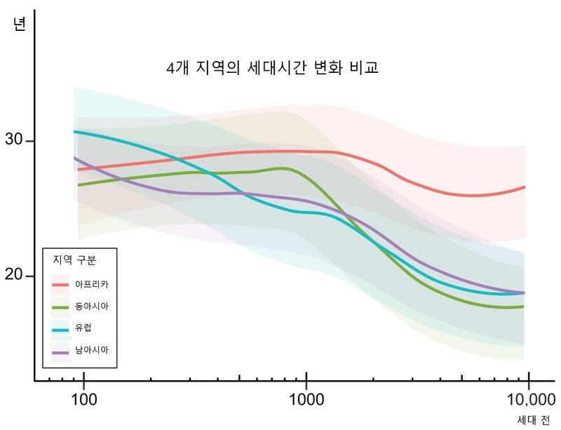 사이언스 어드밴시스 ※ 이미지를 누르면 크게 볼 수 있습니다.