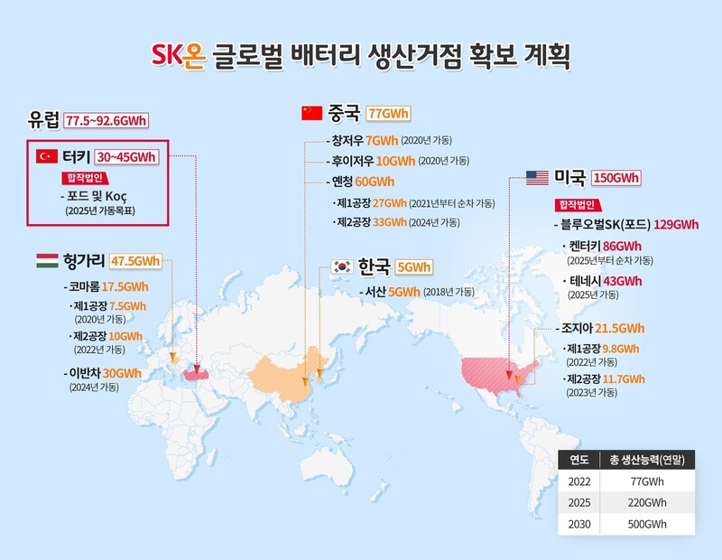 SK온의 글로벌 배터리 생산거점 확보 계획. SK온 제공