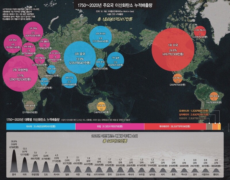 한겨레 인포그래픽팀 ※ 이미지를 누르면 크게 볼 수 있습니다.