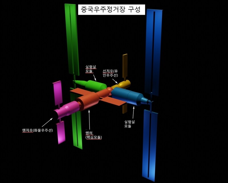 중국 우주정거장 구성도. 위키미디어 코먼스