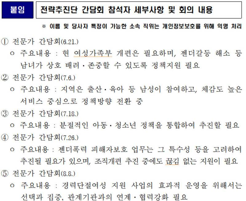 여성가족부가 유정주 더불어민주당 의원실에 제출한 전략추진단 간담회 회의 내용. 유정주 더불어민주당 의원실 제공