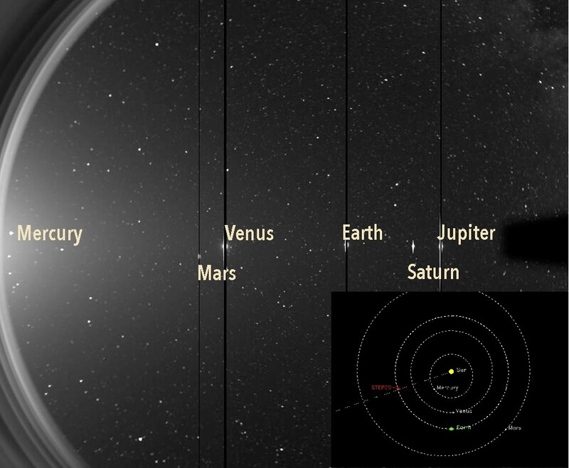 파커 탐사선과 같은날 다른 위치에서 본 행성들. 오른쪽 아래는 촬영 당시 스테레오위성(빨간점)과 각 행성들의 위치도. 나사 제공