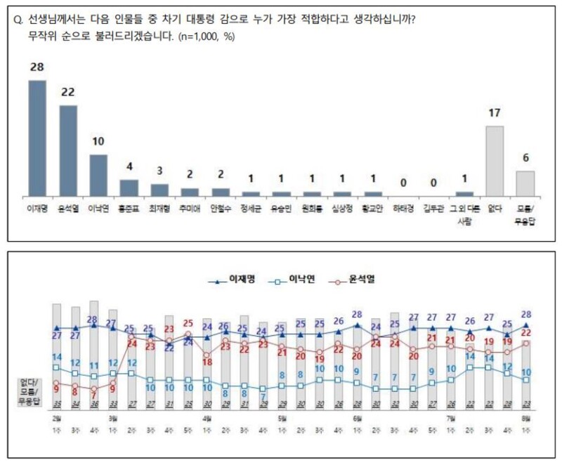 전국지표조사 누리집 갈무리.