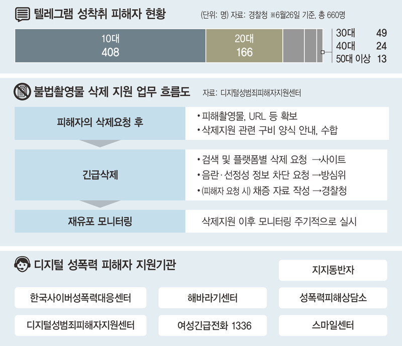  ※ 이미지를 누르면 크게 볼 수 있습니다.