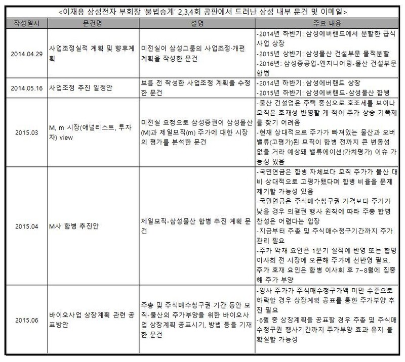  ※ 이미지를 누르면 크게 볼 수 있습니다.