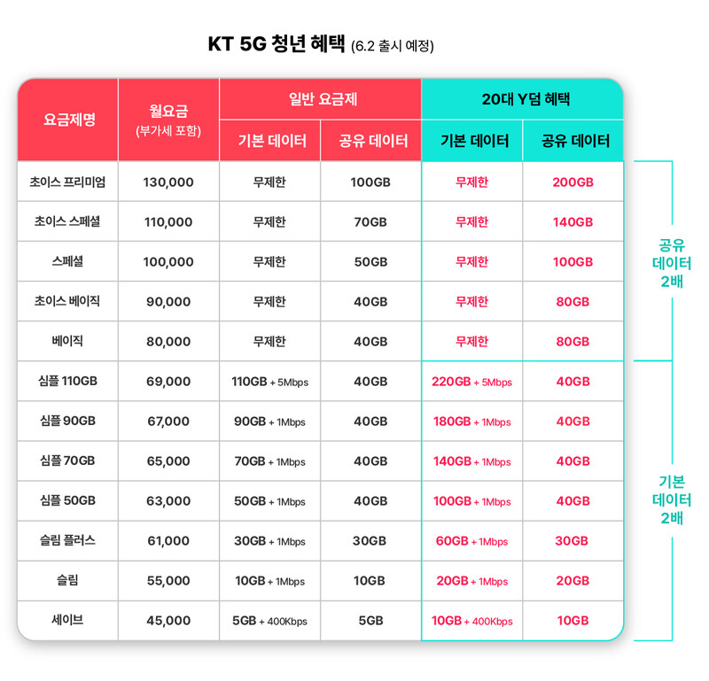 케이티 제공