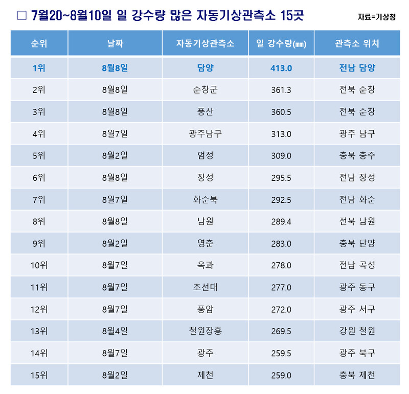  ※ 이미지를 누르면 크게 볼 수 있습니다.