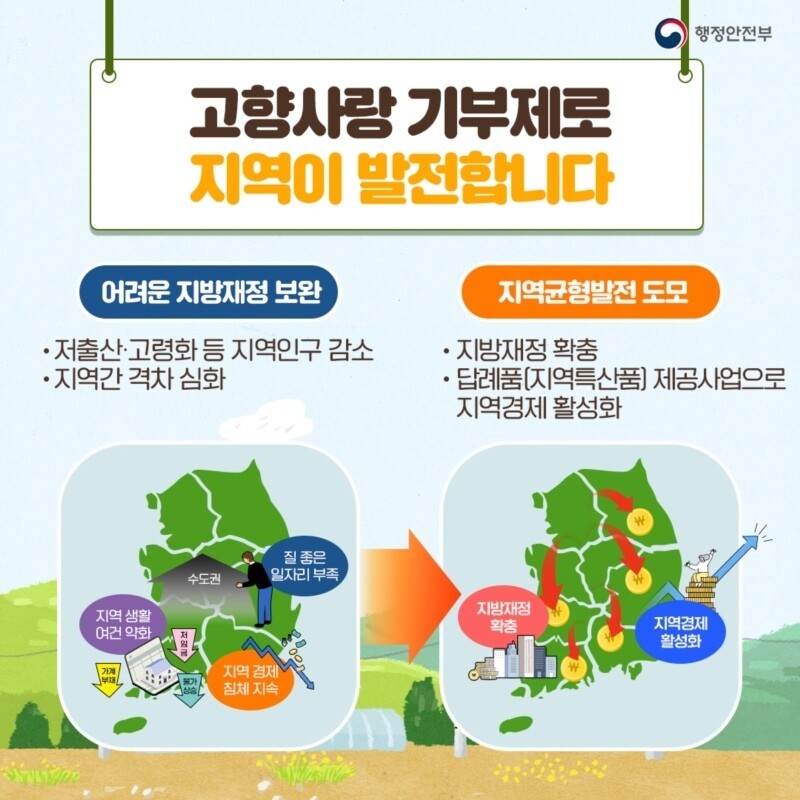 행정안전부 고향사랑 기부제 홍보안. 행정안전부 제공