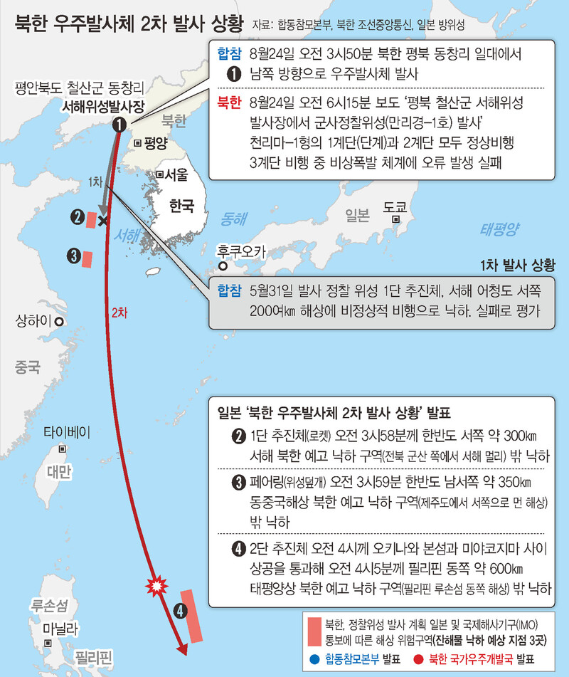 북한 우주발사체 2차 발사 상황 ※ 이미지를 누르면 크게 볼 수 있습니다.