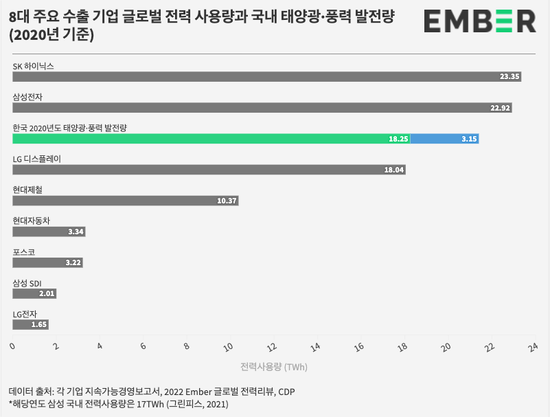 기후솔루션 제공